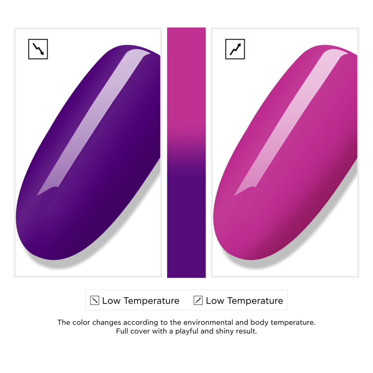 THERMO CHANGE GEL – MERMANIA – PURPLE TO FUCHSIA NEON FLASH